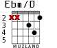 Ebm/D for guitar