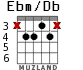 Ebm/Db for guitar