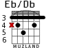 Eb/Db for guitar
