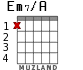 Em7/A for guitar