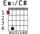 Em7/C# for guitar