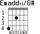 Emadd11/G# for guitar