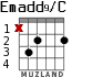 Emadd9/C for guitar