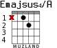 Emajsus4/A for guitar