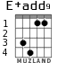 E+add9 for guitar