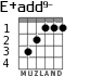 E+add9- for guitar