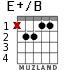 E+/B for guitar
