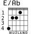 E/Ab for guitar