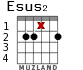 Esus2 for guitar