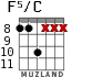 F5/C for guitar