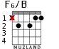 F6/B for guitar