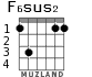 F6sus2 for guitar