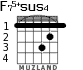 F75+sus4 for guitar