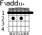 F7add11+ for guitar