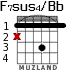 F7sus4/Bb for guitar