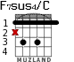 F7sus4/C for guitar