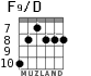 F9/D for guitar