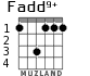 Fadd9+ for guitar