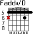 Fadd9/D for guitar