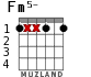 Fm5- for guitar