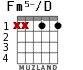 Fm5-/D for guitar
