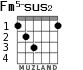 Fm5-sus2 for guitar