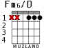 Fm6/D for guitar