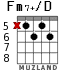 Fm7+/D for guitar