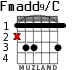 Fmadd9/C for guitar