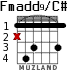 Fmadd9/C# for guitar