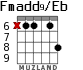 Fmadd9/Eb for guitar