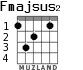 Fmajsus2 for guitar