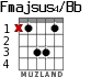 Fmajsus4/Bb for guitar