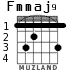 Fmmaj9 for guitar