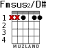 Fmsus2/D# for guitar