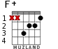 F+ for guitar