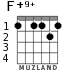 F+9+ for guitar