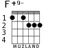 F+9- for guitar