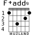 F+add9 for guitar