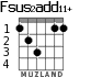 Fsus2add11+ for guitar