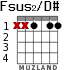 Fsus2/D# for guitar