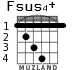 Fsus4+ for guitar