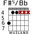 F#5/Bb for guitar