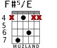 F#5/E for guitar