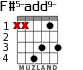 F#5-add9- for guitar