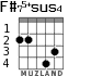 F#75+sus4 for guitar