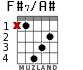 F#7/A# for guitar