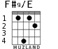 F#9/E for guitar