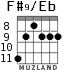 F#9/Eb for guitar