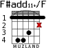 F#add11+/F for guitar